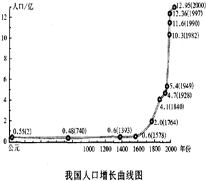 读"我国人口增长曲线图,回答问题(1)从图上看出,旧中国在较长的历史