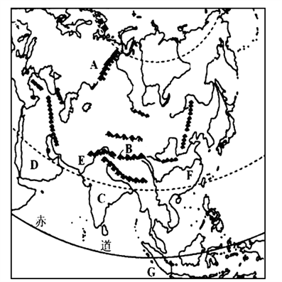读亚洲地区示意图,回答下列问题(1)填出图中序号代表的地理事物名称