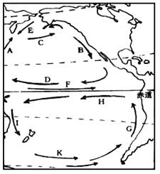 读下面太平洋表层洋流分布图,回答问题